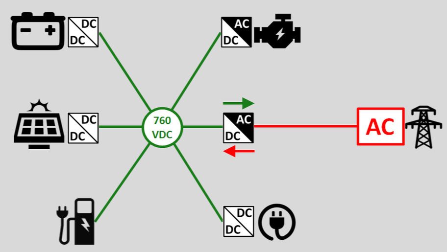 DC Microgrid Example