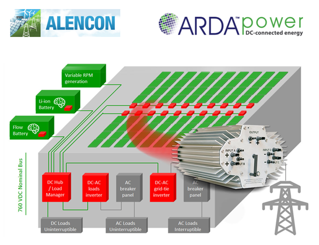 Alencon's SPOT as a solar DCDC converter component of ARDA DC Microgrid